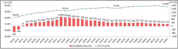 지난해 실질임금 1.1% 줄었다…'뛰는 물가'에 2년 연속 뒷걸음질