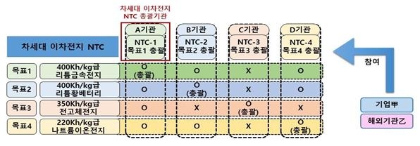 "1천억 누구 손에…" 예산 깎인 출연연들, 전략연구단 놓고 사활