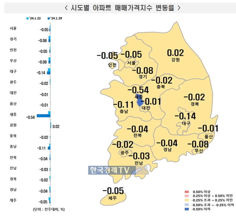 10주째 떨어지는 전국 집값…하락폭도 커졌다