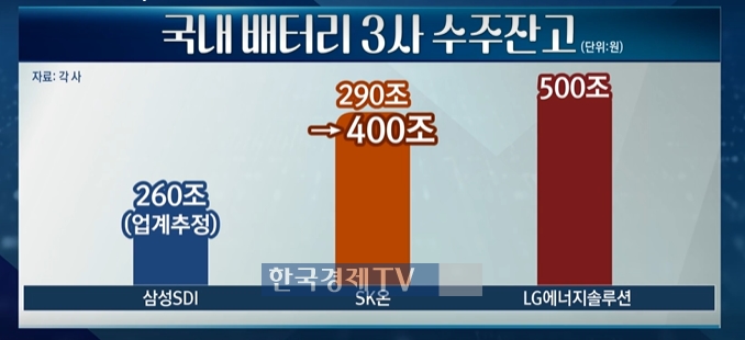 SK온, 4분기도 적자..."하반기 손익분기점 달성"