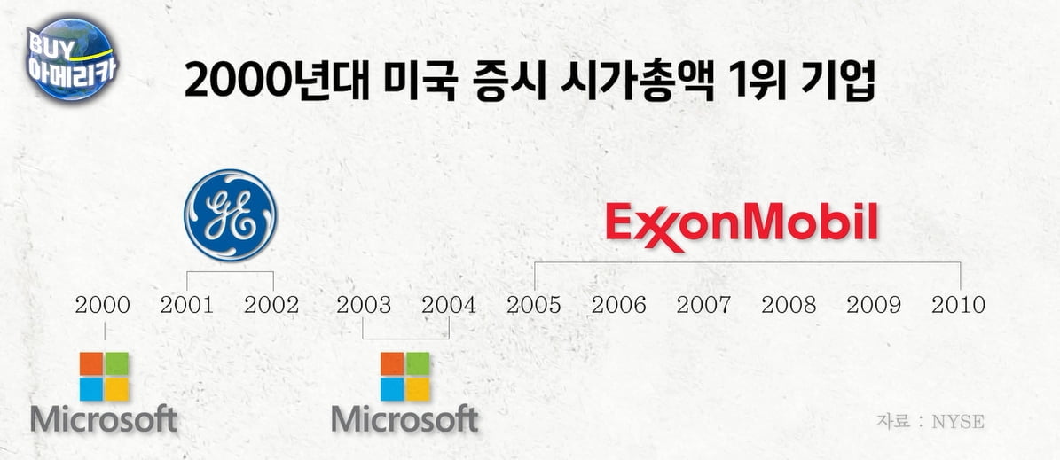 "철도부터 AI까지"…美 시총1위 보면 미래가 보인다 [바이아메리카]