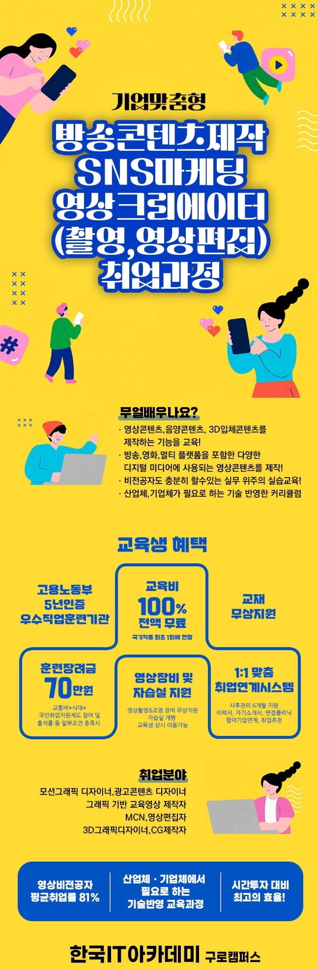 한국IT아카데미 프로젝트형 실습·영상제작 ‘기업맞춤형훈련’ 시행, 4월 교육생 모집