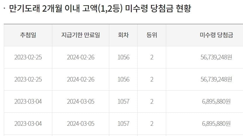 로또 1등 4건 안 찾아가 115억원 소멸