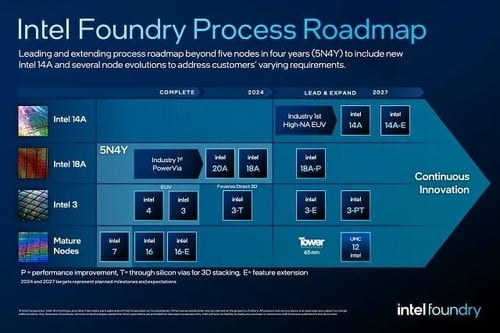 인텔, 삼성전자·TSMC 추월하나…"MS 칩 생산"