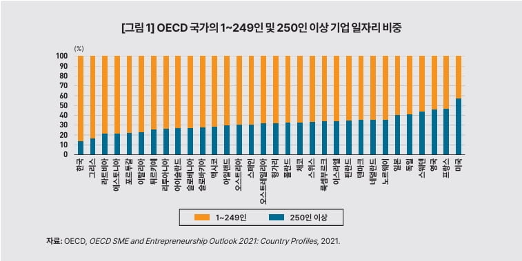 대기업 일자리 부족으로 저출생 심화...KDI "기업 스케일업 지원해야"