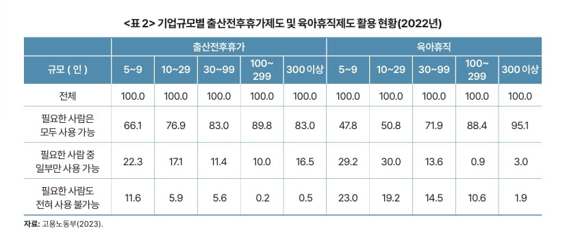 대기업 일자리 부족으로 저출생 심화...KDI "기업 스케일업 지원해야"