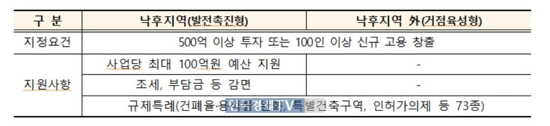 정부, 제2의 백종원 거리 만든다