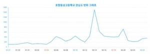 '1대 현역가왕' 전유진 떴다고…모교까지 관심 급증