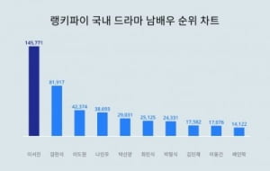 이서진 관심 大폭발…무슨 일이길래