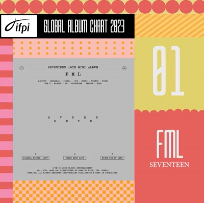 세븐틴, 테일러 스위프트 제쳤다…IFPI '2023 글로벌 앨범 차트' 정상