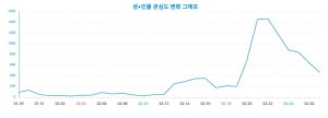 신동엽·성시경의 '성+인물'… 여성 3명 중 1명이 '선호'