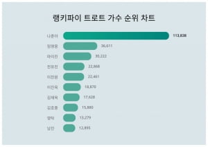 나훈아 은퇴 믿기시나요…번복될 일말의 가능성은