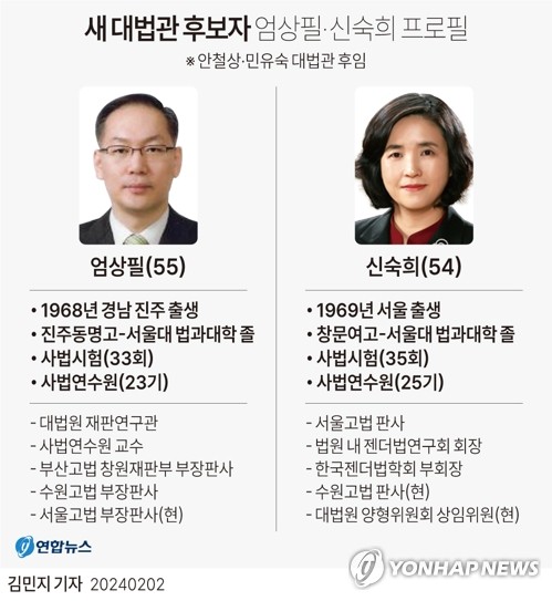 신숙희·엄상필 대법관 후보자 임명동의안 국회 통과