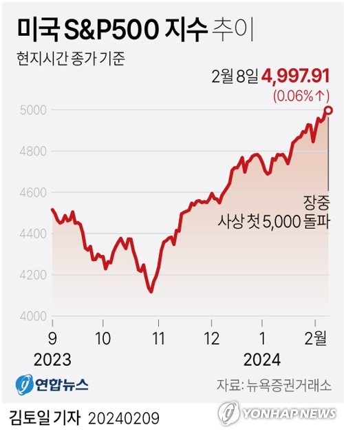 새해 들어 '해외주식 선물하기' 1위는? 마이크로소프트