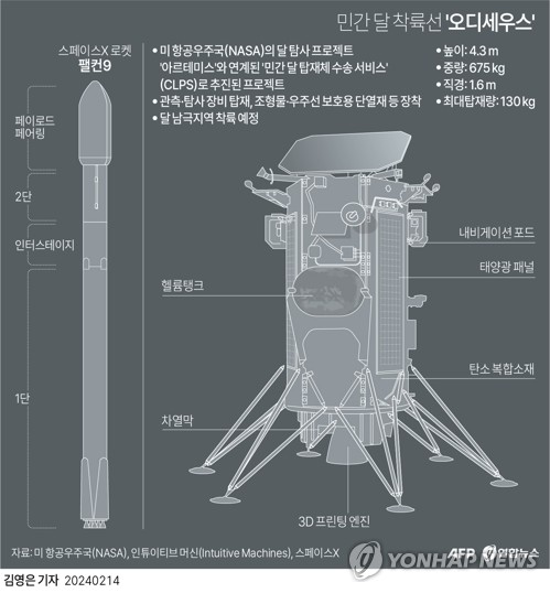 실패 한달여만…美 민간 개발 달 착륙선 다시 발사(종합2보)