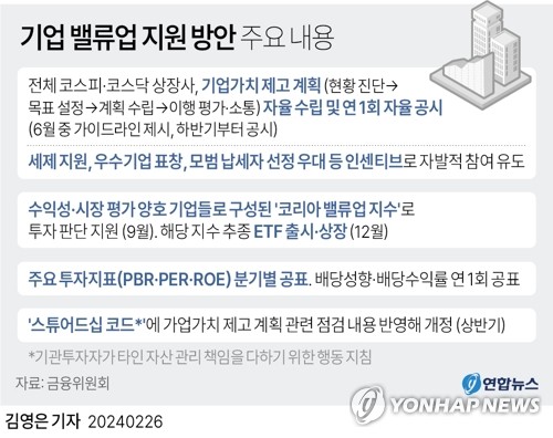 '자율성'에 기댄 밸류업 대책…"지배주주 움직이기 어려울 것"