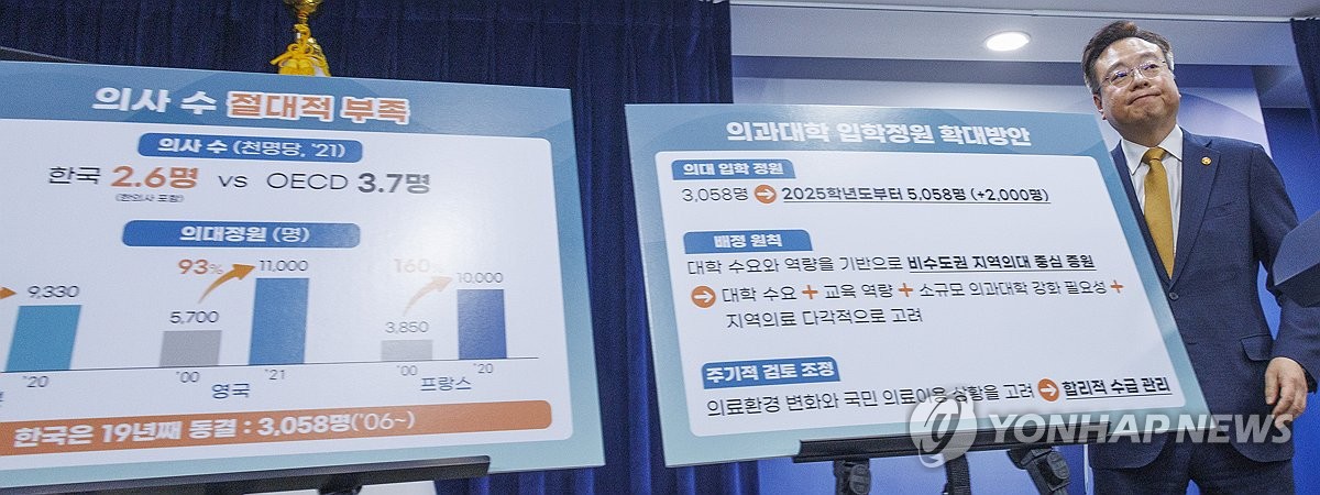 "의사 됐더니 서울행" 줄어들까…지역인재 의대생, 정주율 높아