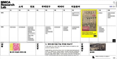 국립현대미술관, 한국미술 연구성과 공유 플랫폼 개설