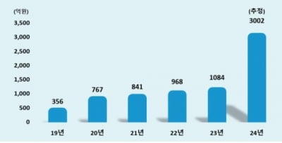 신협중앙회, 3천억원 수준 조합 예금자보호기금 보험료 면제