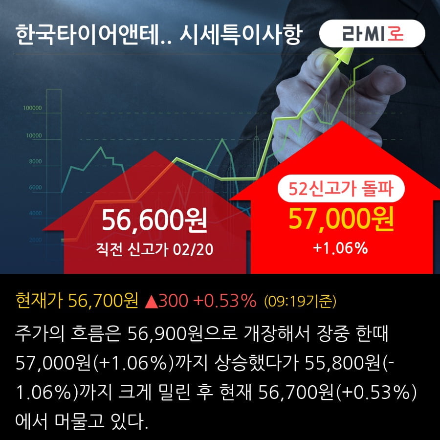 '한국타이어앤테크놀로지' 52주 신고가 경신, 보수적인 가이던스는 잊자 - DB금융투자, BUY