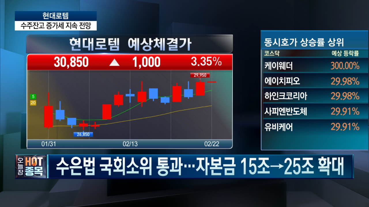 [오늘시장 특징주] 현대로템(064350)