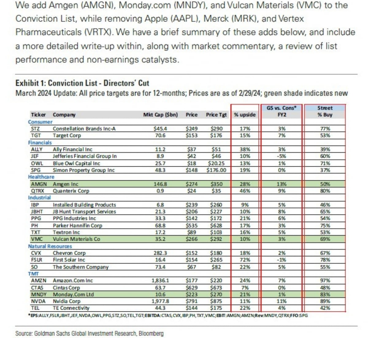 성장 우려 커졌지만 AI, 비만약 질주…S&P 5100 돌파 [김현석의 월스트리트나우]