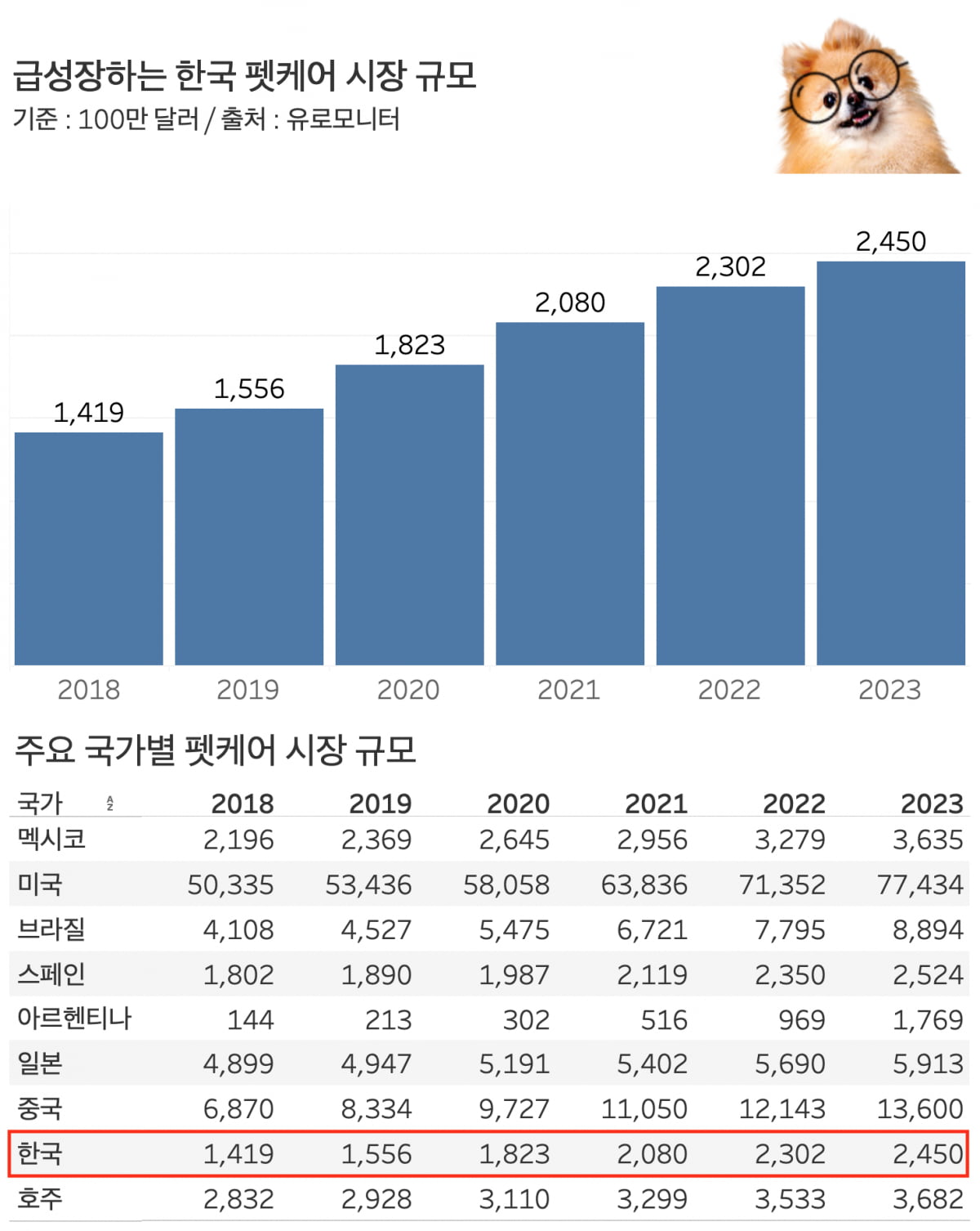 그래프=신현보 기자