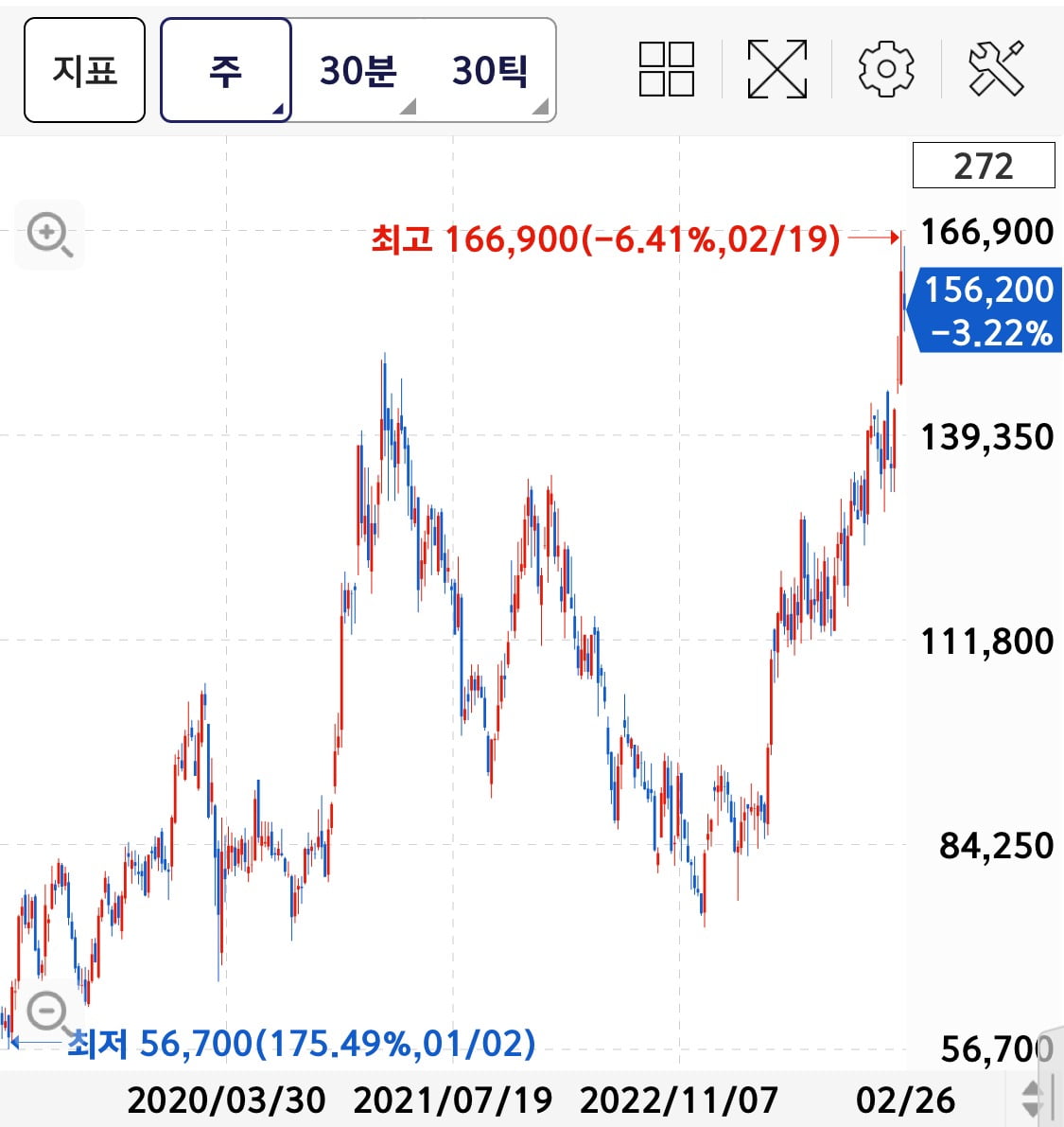 카지노 슬롯머신 주봉