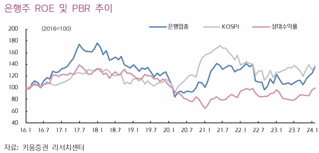 이미지=키움증권 리서치센터