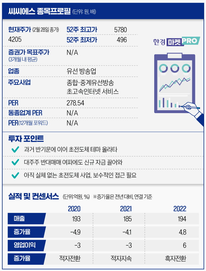 [마켓PRO] 또 주인 바뀐 씨씨에스, 대주주 반대매매부터 무자본 M&A까지