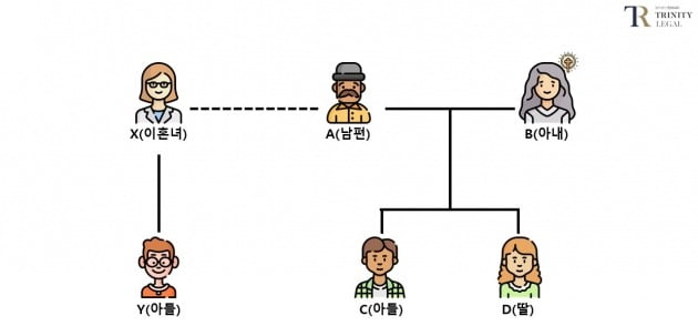 "22세 연하와 재혼한다는 아버지, 재산은 어쩌죠?" [김상훈의 상속비밀노트]