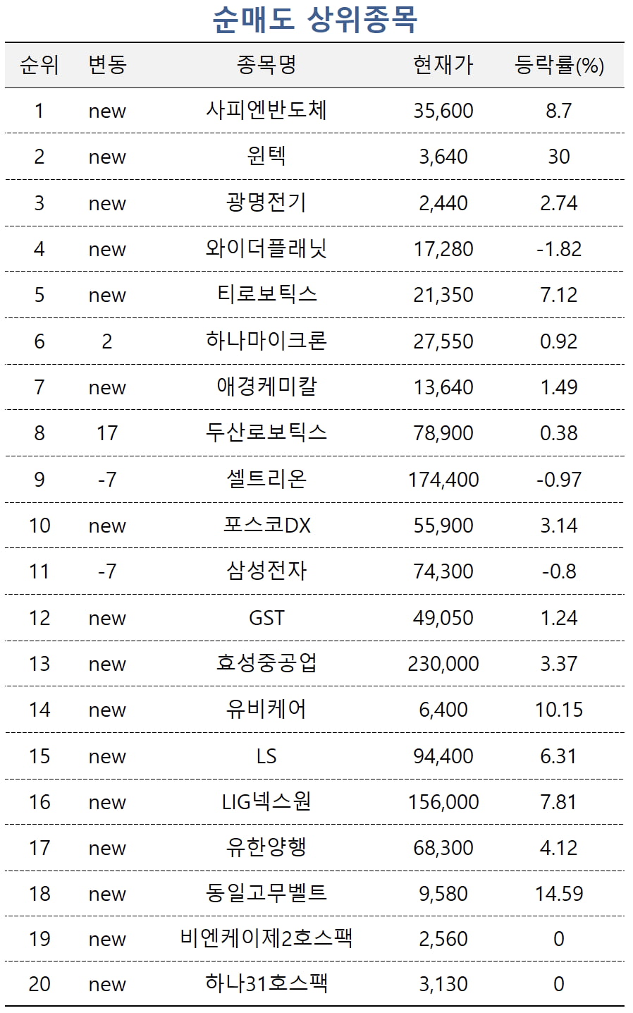 [마켓PRO] HLB, 600억원 규모 CB 발행…집중 매수하는 초고수들