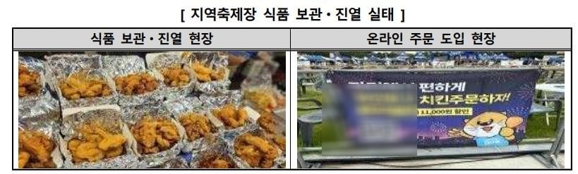 자료=한국소비자원