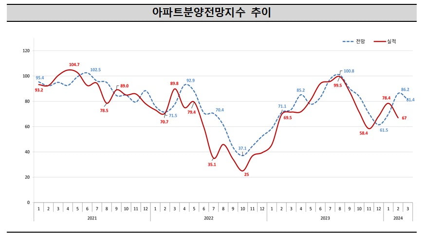 자료=주택산업연구원