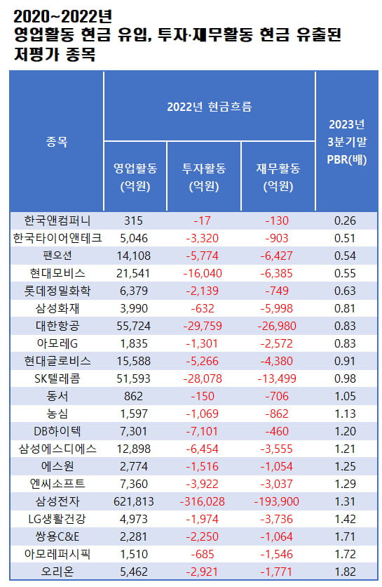 자료=에프앤가이드 데이터가이드