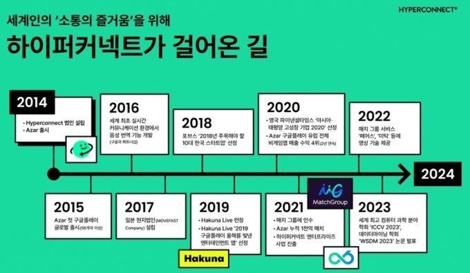 페이워치, 하나은행과 손잡고 최대 5.2% 적금상품 출시 [Geeks' Briefing]