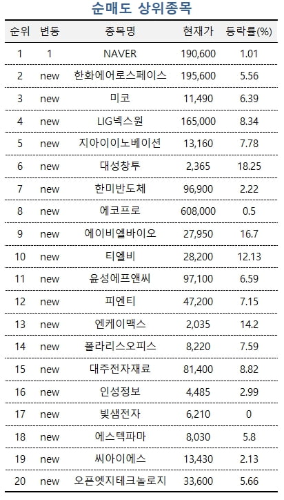 [마켓PRO] 고수들, 초전도체에 또 '베팅'…방산株는 차익 실현