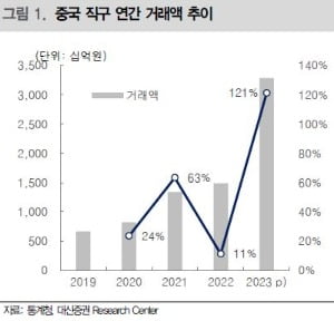 자료=대신증권