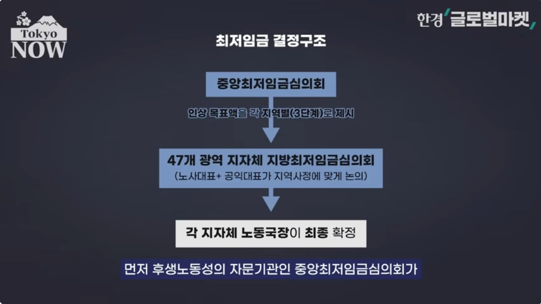 20대 여성, 수도권 카페서 알바하는 이유…日 '무서운 현실' [정영효의 일본산업 분석]