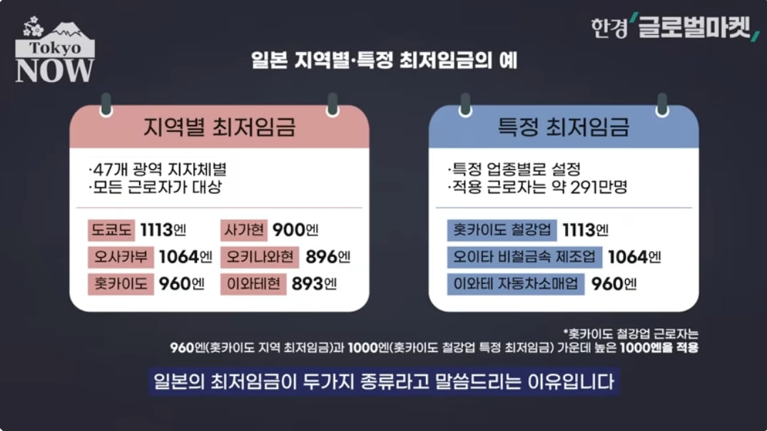 20대 여성, 수도권 카페서 알바하는 이유…日 '무서운 현실' [정영효의 일본산업 분석]