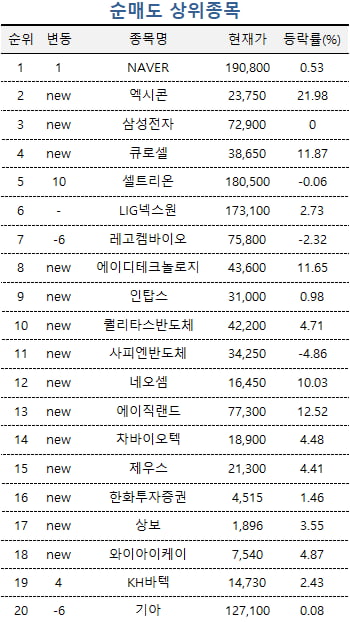 [마켓PRO] 반도체주에 베팅하는 고수들…가온칩스·이수페타시스 샀다