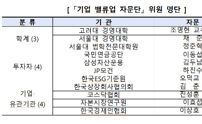 거래소, '기업 밸류업 자문단' 첫번째 회의 개최