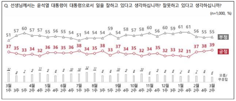 출처=NBS