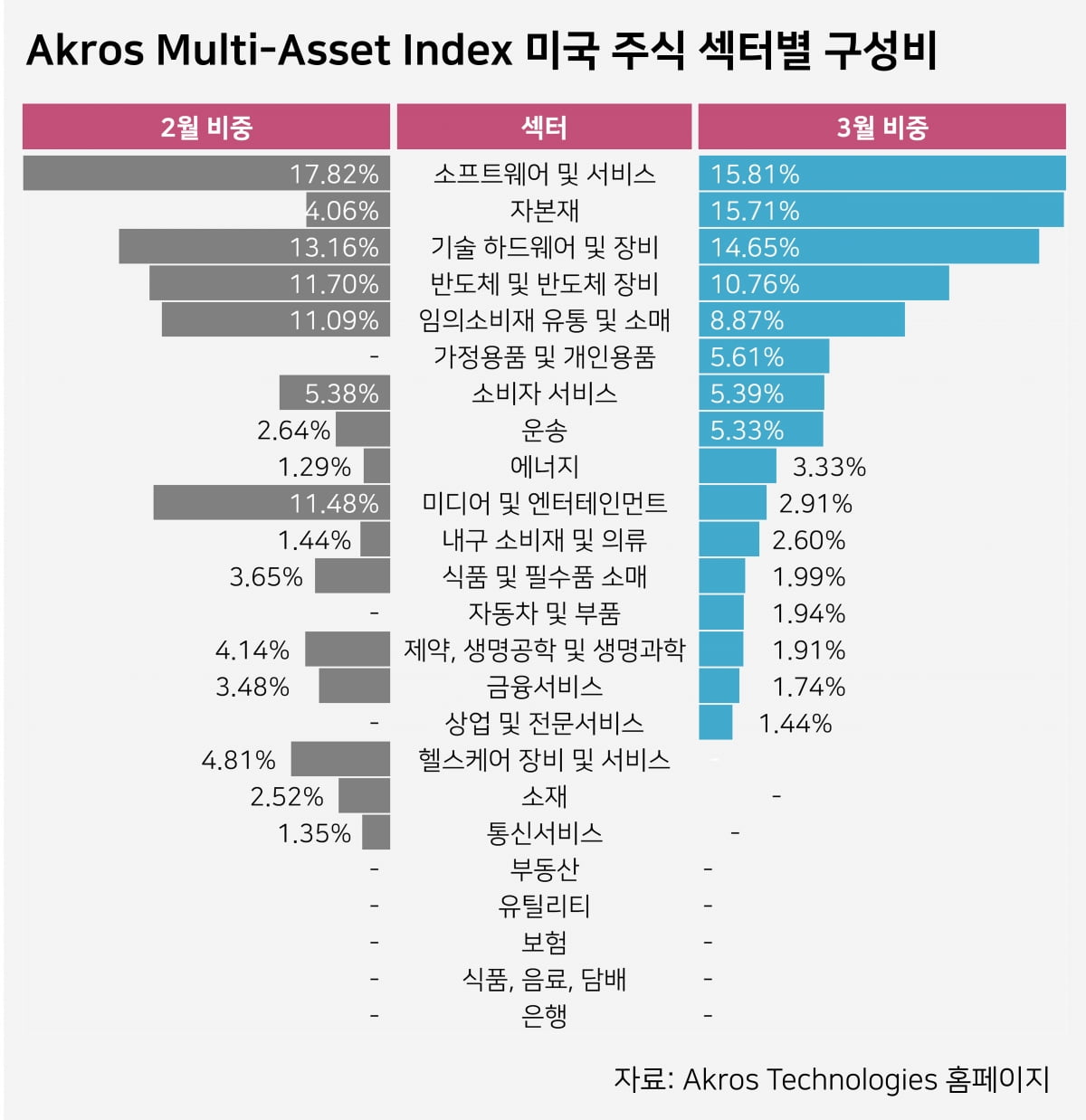 자료=아크로스테크놀로지스