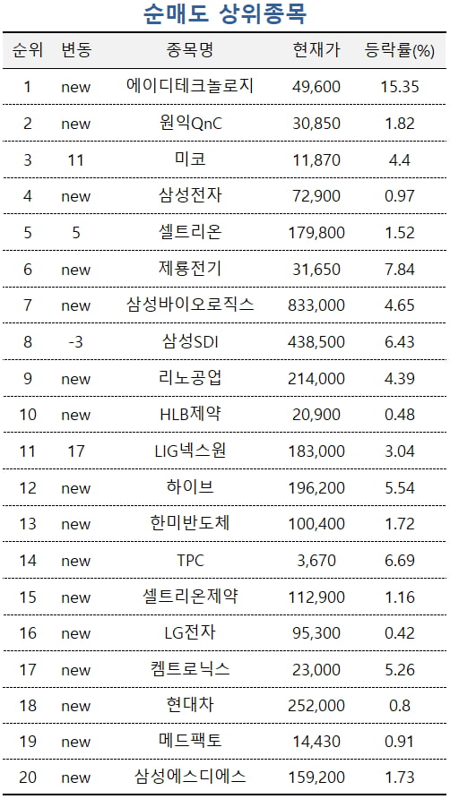 자료=미래에셋엠클럽