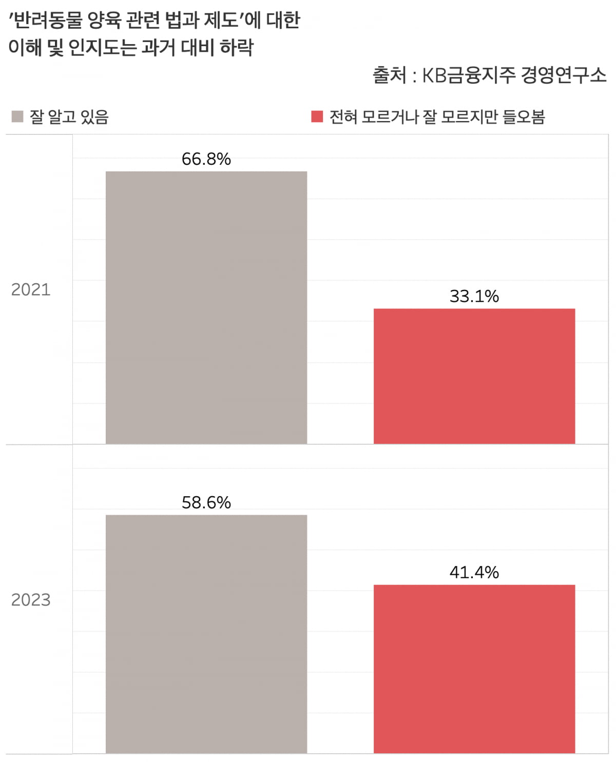 그래프=신현보 기자