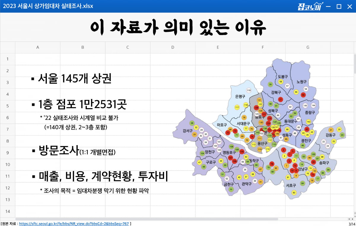 상가 임대료 제일 비싼 곳은?…명동도 강남도 아니었네 [집코노미]