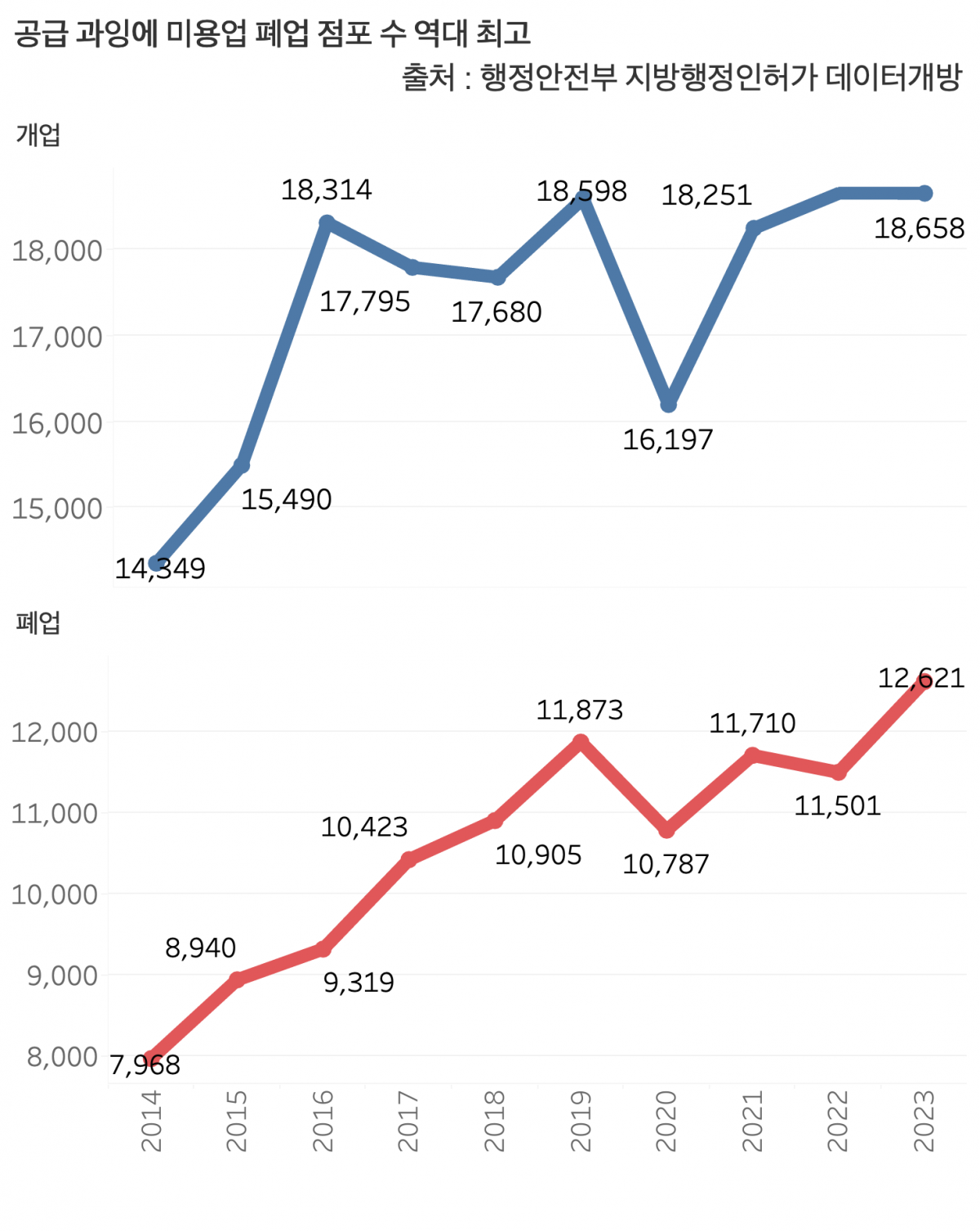 그래프=신현보 기자