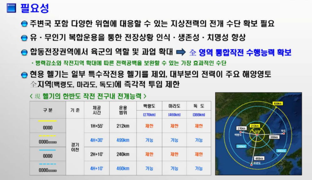 한국항공우주학회가 제시한 차세대 기동헬기의 필요성./ 한국항공우주학회 