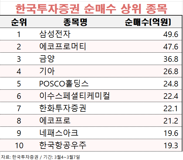 [마켓PRO] '저PBR 테마' 저무나…2차전지·반도체 담는 큰손들